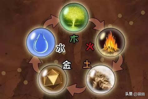 木 金|浅析五行中的金到底是什么？